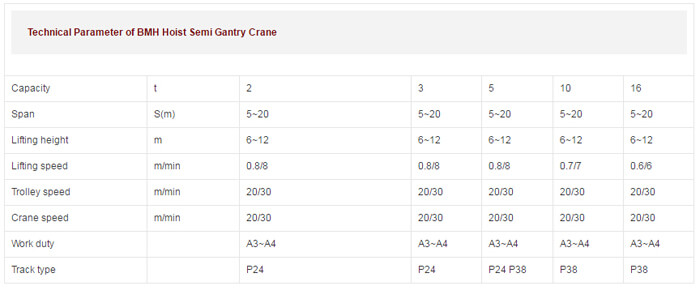 semi-single-girder-gantry-crane-parameters.jpg