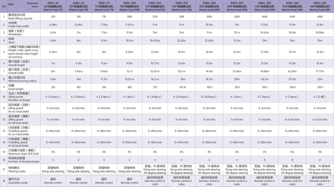 marine hoist crane specifications