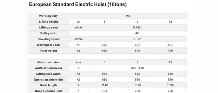 10 ton electric hoist specification