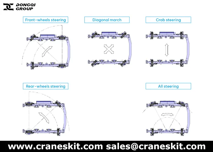 marine hoist crane steering modes