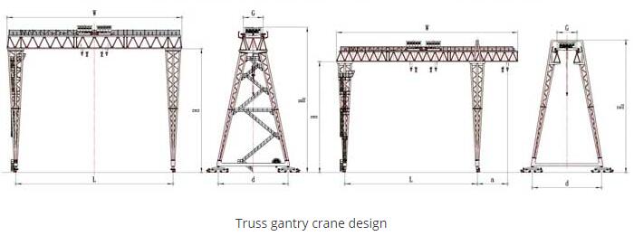 truss gantry crane overview