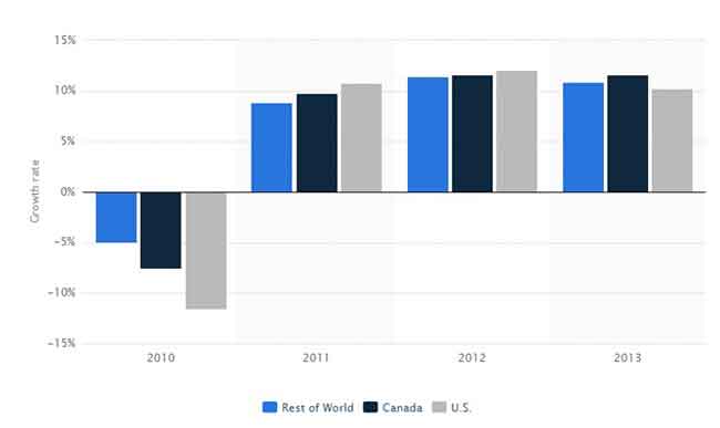 global crane machine market 