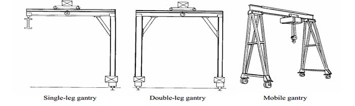 Types of gantry cranes