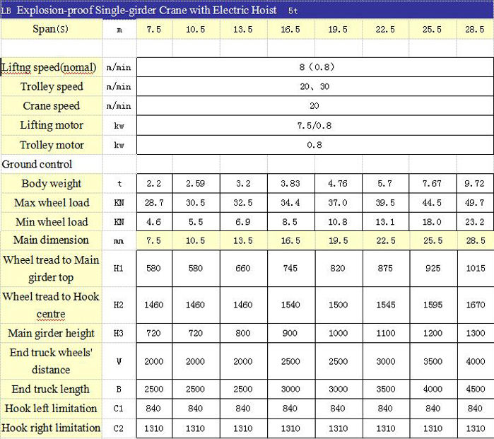 5t-explosion-proof-single-girder-overhead-crane-3.jpg