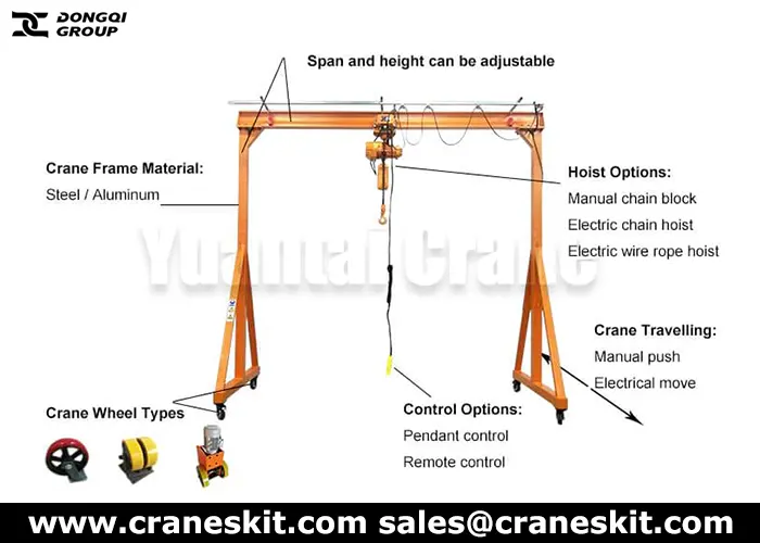 how to choose suitable portable gantry system