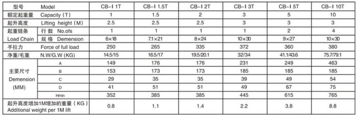 cb-i-manual-chain-hoist-parameters.jpg