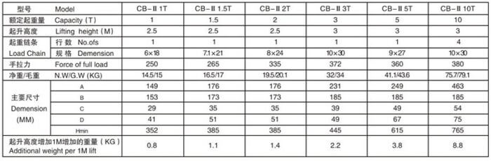 cb-ii-manual-chain-hoist-parameters.jpg