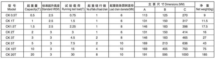 ck-manual-chain-hoist-parameters.jpg