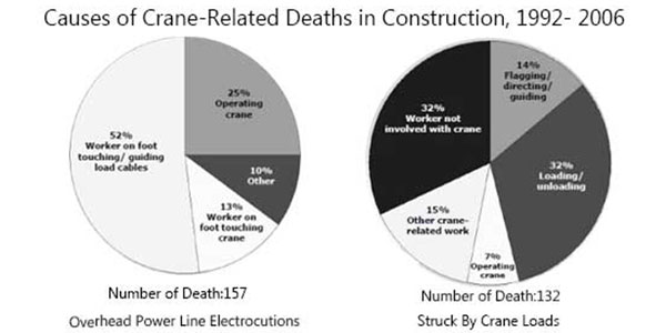 crane accidents causes diagram 1