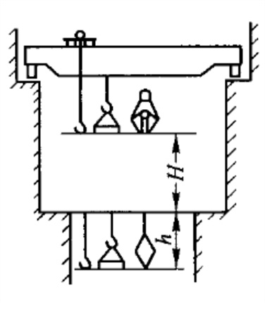 crane height diagrame