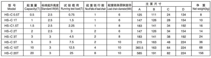 hs-c-manual-chain-hoist-parameters.jpg