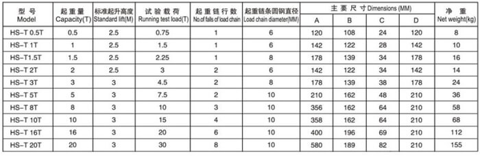 hs-t-manual-chain-hoist-parameters.jpg