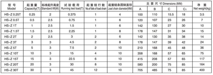 hs-z-manual-chain-hoist-parameters.jpg