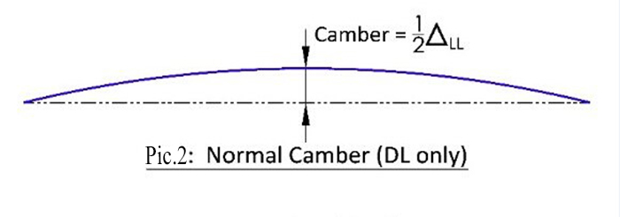 overhead crane girder camber