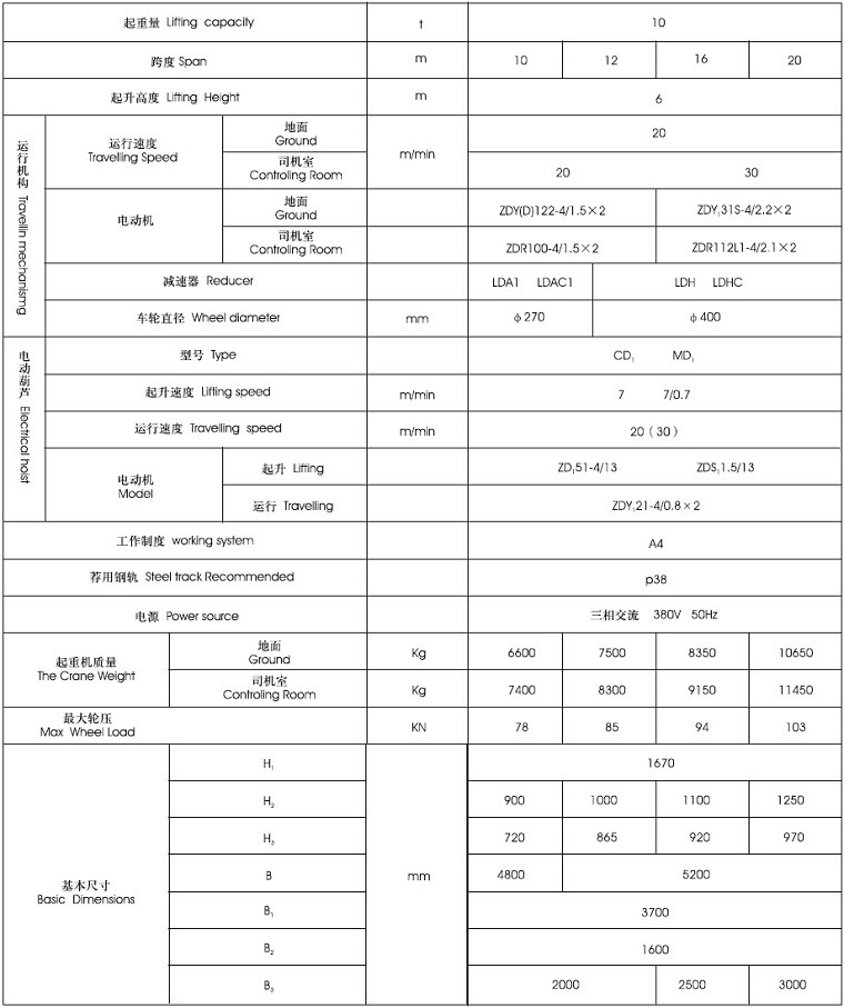 Semi gantry crane parameters