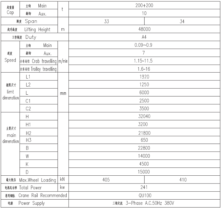 Shield gantry crane parameters