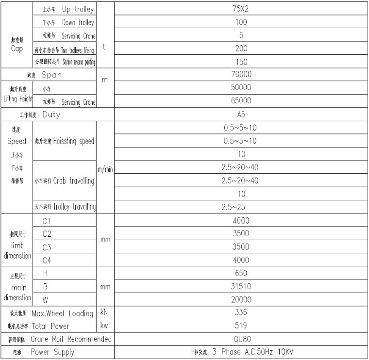 ship building gantry crane parameter