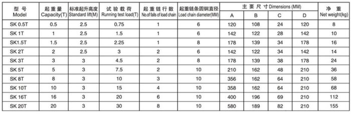 sk-manual-chain-hoist-parameters.jpg