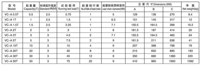 vc-a-manual-chain-hoist-parameters.jpg