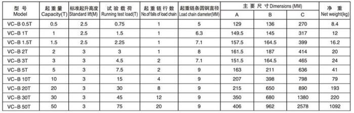 vc-b-manual-chain-hoist-parameters.jpg