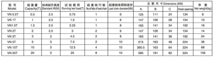 vn-manual-chain-hoist-parameters.jpg